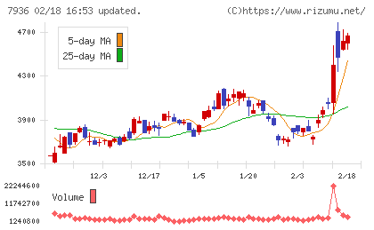 アシックスチャート