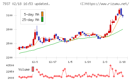 ツツミチャート