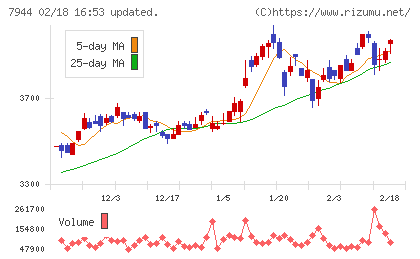 ローランドチャート