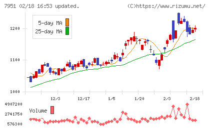 ヤマハチャート