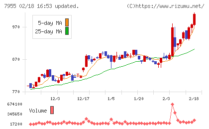 クリナップチャート