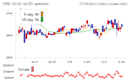 ピジョンチャート