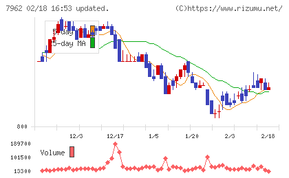 キングジムチャート