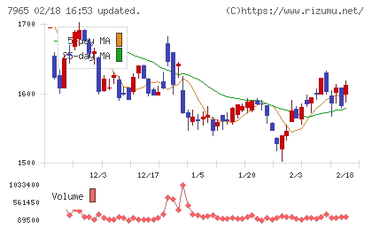 象印マホービンチャート