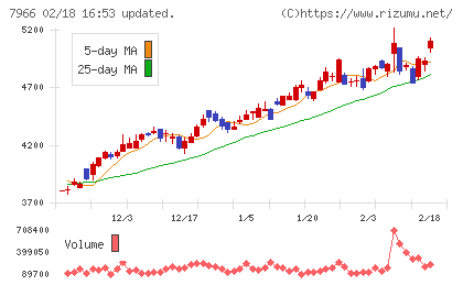 リンテックチャート
