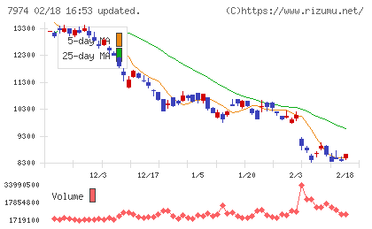 任天堂チャート