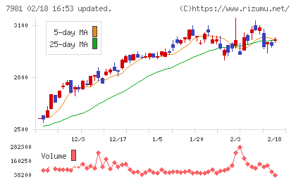 タカラスタンダードチャート