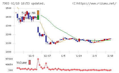 ミロクチャート