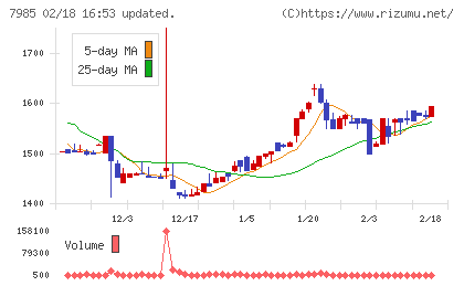 ネポンチャート