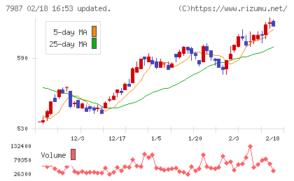 ナカバヤシチャート