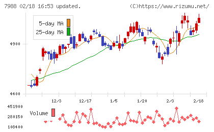 ニフコチャート