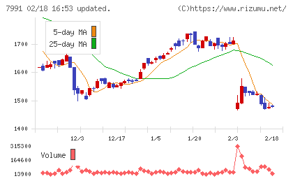 マミヤ・オーピーチャート