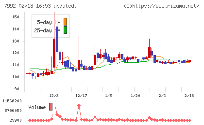 セーラー万年筆チャート