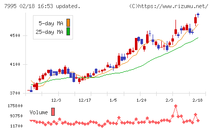 バルカーチャート