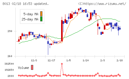 ナイガイチャート