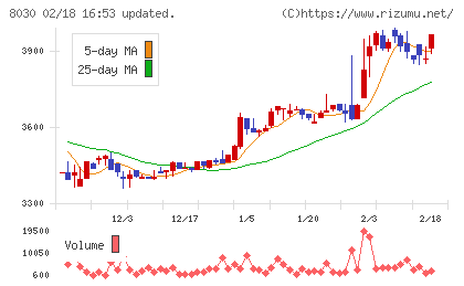 中央魚類チャート