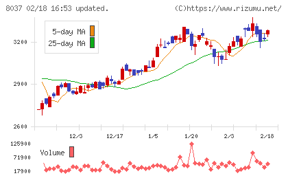 カメイチャート
