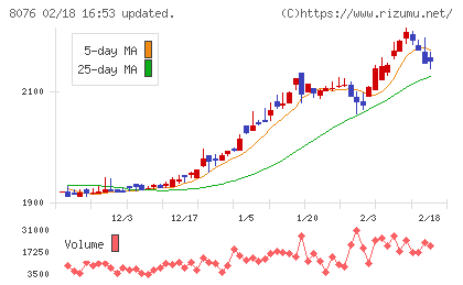 カノークスチャート