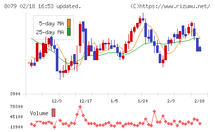正栄食品工業チャート