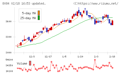 ＲＹＯＤＥＮチャート