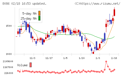 ニプロチャート