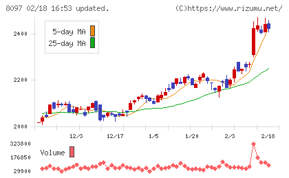三愛オブリチャート