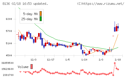 サンリオチャート