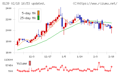 ナガホリチャート