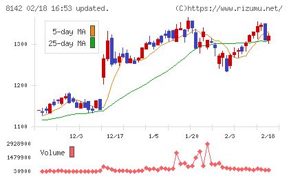 トーホーチャート