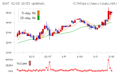 トミタチャート