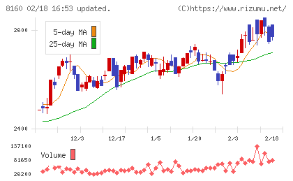 木曽路チャート