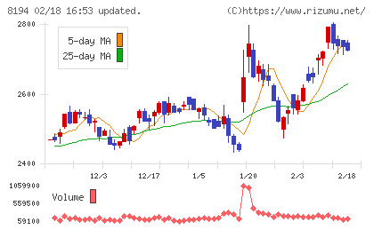 ライフコーポレーションチャート