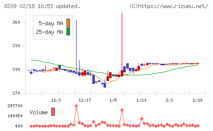 フレンドリーチャート