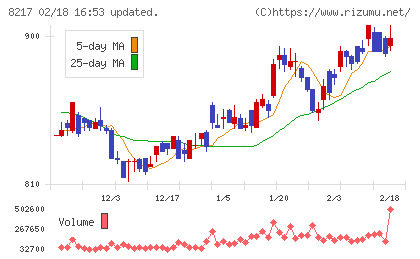 オークワチャート