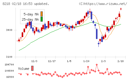 コメリチャート