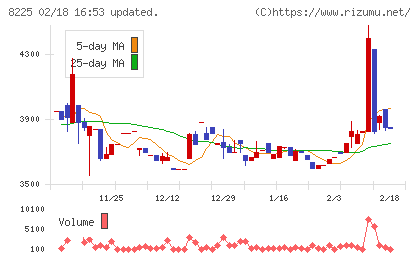 タカチホチャート