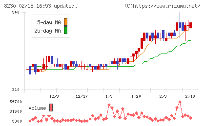 はせがわチャート