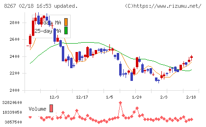 イオンチャート