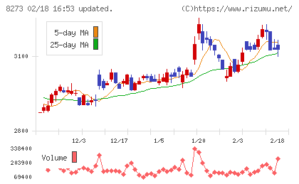 イズミチャート