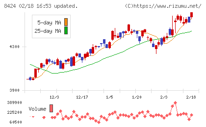 芙蓉総合リースチャート
