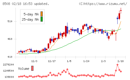Jトラストチャート
