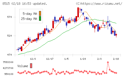 アイフルチャート