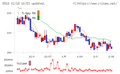 日本アジア投資チャート