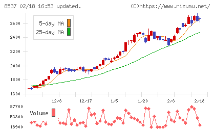 大光銀行チャート