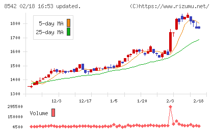 トマト銀行チャート