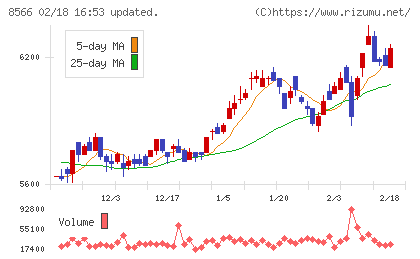 リコーリースチャート