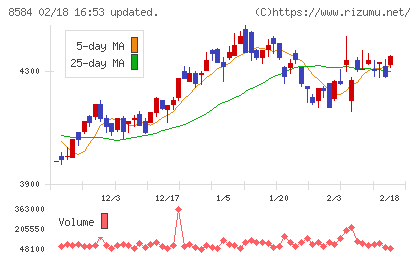 ジャックスチャート