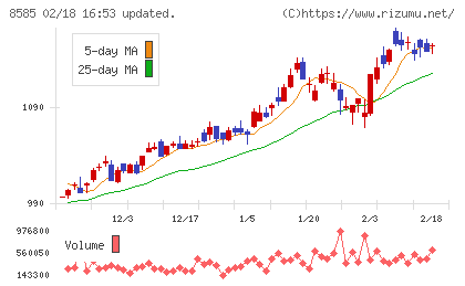 オリエントコーポレーションチャート