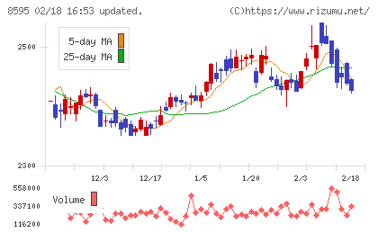ジャフコ　グループチャート