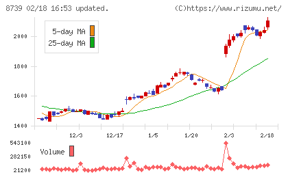 スパークス・グループチャート